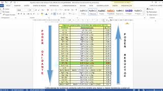 Tabla de potenciales de reducción [upl. by Olivero]