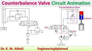 Counterbalance Valve Circuit Animation  Fluid Power System [upl. by Rofotsirk]