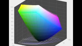 NEC EA234WMi  Screen Gamut in Standard Mode vs sRGB [upl. by Siro607]