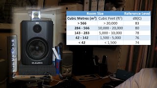 Gain Staging Setting Monitor Levels Part 1 [upl. by Hoffarth]