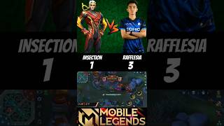 Insection vs Rafflesia 🔥 1v1 who will be win 🔥 insection rafflesia chou mlbb shorts [upl. by Ydnab]