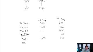 MA Module 12 Video 1 Relevant Costs for Decision Making [upl. by Bunni]