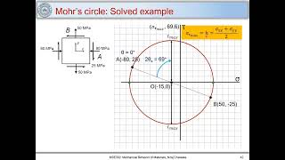 11 Mohrs circle and special conditions [upl. by Initof873]