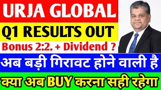 Urja Global Share News  Urja Global Share Analysis Urja Global Next Target Urja Global latest news [upl. by Cinderella]