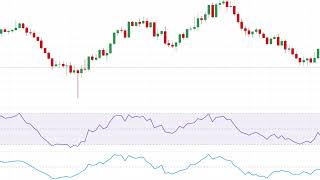 AUDUSD📈🔥 Price Forecast Further weakness could retest 06500🔥… and below [upl. by Estel]