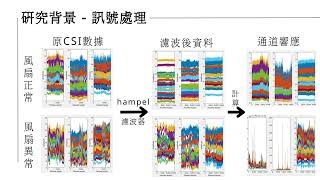 205 先進WiFi瑕疵檢測與監控技 影片 [upl. by Aivilo]