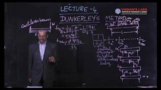 6 4 Dunkerleys method and problem [upl. by Seravaj]