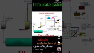 Brake system [upl. by Tess244]