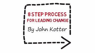 How to Change Management in 8 Steps  Kotter [upl. by Karlens]