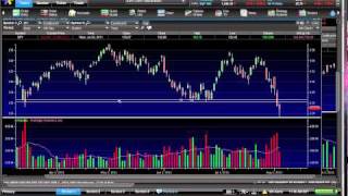 SPX technical analysis using etrade pro on 080311 [upl. by Ahsyla]