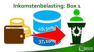 Inkomstenbelasting box 1  Economie [upl. by Anselm]