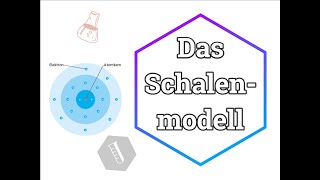 Das Schalenmodell Das Atommodell von Bohr [upl. by Eeliak]