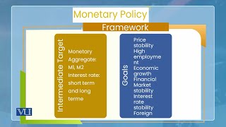 Summarizing Monetary Policy Framework  Monetary Economics  ECO604Topic200 [upl. by Aiket]