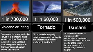 probability comparison natural phenomena and natural disasters [upl. by Laine492]