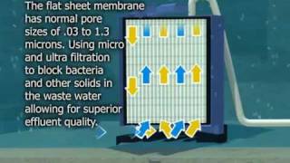 BioBarrier Membrane Bioreactor MBR Treatment System [upl. by Ynaffet576]