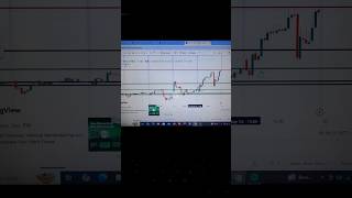 intradaytradingloss intradaytrading intradaytradingstrategies [upl. by Adnawad]