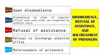 Criminal Law Philippines Articles 231  235 RPC [upl. by Dranik]