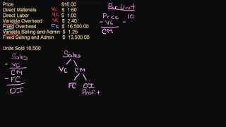 Contribution Margin Income Statement [upl. by Aekahs]