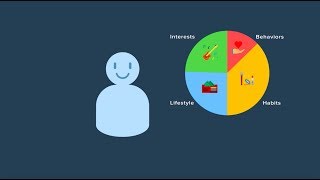 Introducing Psychographic Segmentation to Find What Your Users Love [upl. by Toby963]