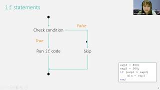 W12 Intro to MATLAB – Day 2 [upl. by Ellehc]