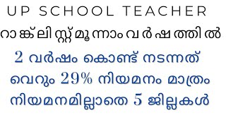 UP SCHOOL TEACHERനിയമനം 29 മാത്രം നിയമനമില്ലാതെ 5 ജില്ലകൾ [upl. by Yenhoj]