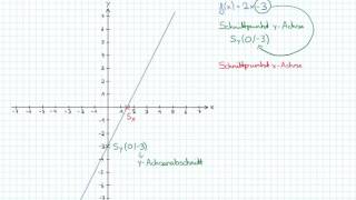 Schnittpunkte einer Gerade mit den Koordinatenachsen [upl. by Elata]