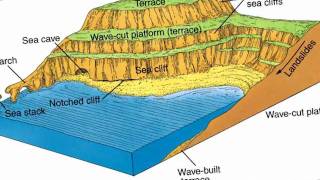 Erosion and Landforms Moviewmv [upl. by Tu]