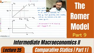 The Romer Model  Endogenous Technological Progress  Part 9 [upl. by Mchugh]