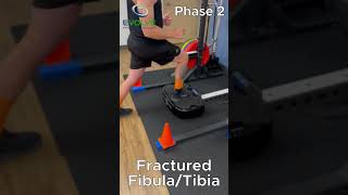 Fractured Fibular and Tibia Building Leg Strength With WholeBody Vibration and BFR Bands  Phase 2 [upl. by Dionisio]