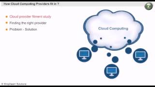 What is Patterns Learning Cloud Computing Video Tutorials Cloud Computing Training  Simplilearn [upl. by Candis]