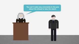 Criminal Procedure tutorial Privilege Against SelfIncrimination  quimbeecom [upl. by Rochelle]