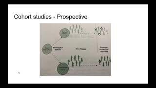 CIC Study Group  Research Study Design and Patient Quality Concepts [upl. by Kallista]