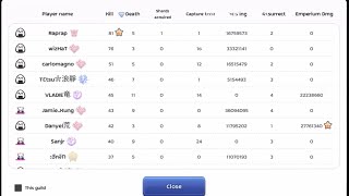 Ragnarok Mobile Onigiri WoC vs Sin x Nofear x Saltbear  Divine Avenger Full Counter build PoV [upl. by Misha]