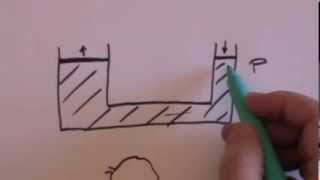 Hydraulics GCSE revision [upl. by Esiuolyram]