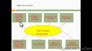A392 O QUE É A NBR 54102004 SAIBA AGORA ELETRICISTAVAI TE AJUDAR [upl. by Marcin293]