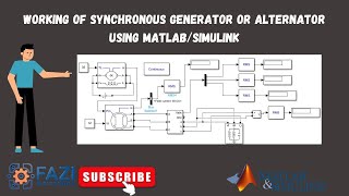 Synchronous GeneratorAlternator Working and implementation using MATLABSimulink  Electric Machine [upl. by Atiluj949]