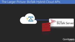 Whats New in BizTalk Server 2016 [upl. by Laforge]