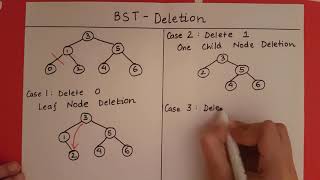 Binary Search Tree  Deletion [upl. by Anehta496]