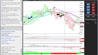 eSignal Learning presents Learn How Boomerang System Produces Steady Winning Trades [upl. by Rentschler372]