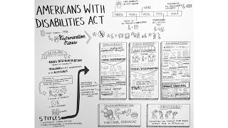 The ADA Explained [upl. by Adnarim]