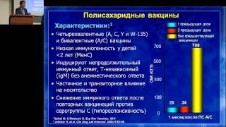 14022015  Сафади М Современные методы профилактики менингококковой инфекции [upl. by Llerrad]