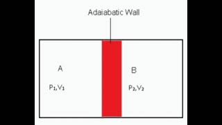 Adiabatic Wall scienceaddict thermodynamics adiabaticwall [upl. by Cecily]