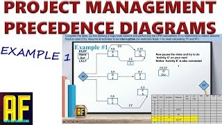 Precedence Diagrams  Project Management  Part 12 [upl. by Rehtul]