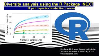 Diversity analysis using the R Package iNEXT part 3 species rarefaction curves [upl. by Conny]