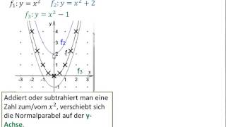 12 Verschobene Normalparabel [upl. by Nnaycart]