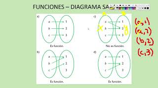 Cómo identificar funciones [upl. by Solomon]