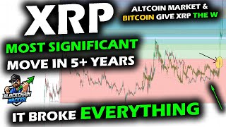 BROKE THEM ALL XRP Price Chart Breaks Trend vs Bitcoin and Altcoin Market for FIRST TIME in 5 Years [upl. by Ekihc]