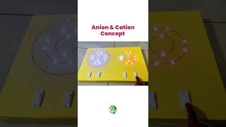 Anion amp Cation shortsfeed shortsvideo youtubeshorts art craftideas atom trending teacher [upl. by Odraleba]