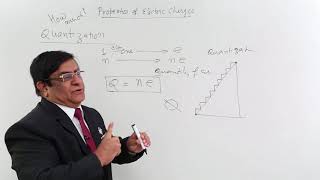 Class 12th – Quantization  Electric Charges and Fields  Tutorials Point [upl. by Ik]