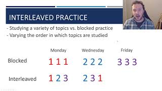 Interleaved Practice Overview [upl. by Morrell]